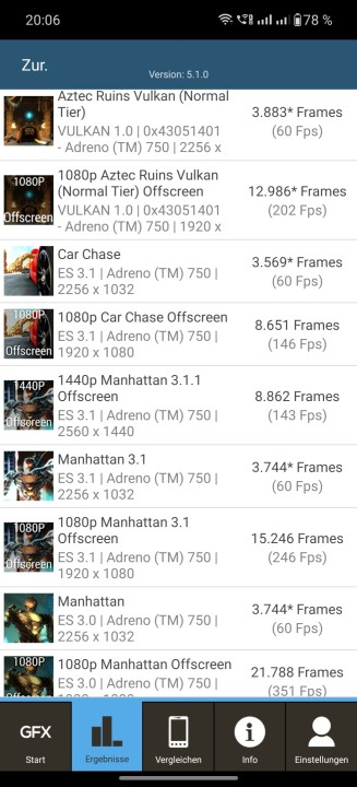 OnePlus 12 Benchmark GFXBench