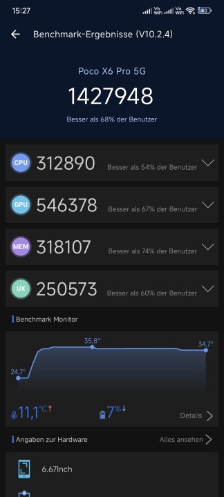 Poco X6 Pro Antutu Benchmark