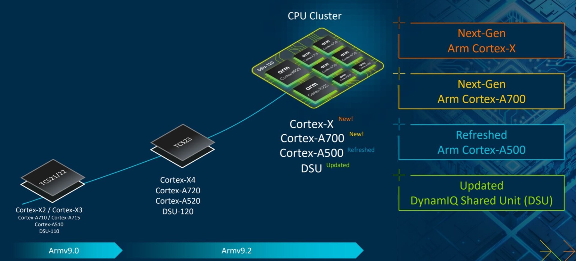 arm-2024-refresh