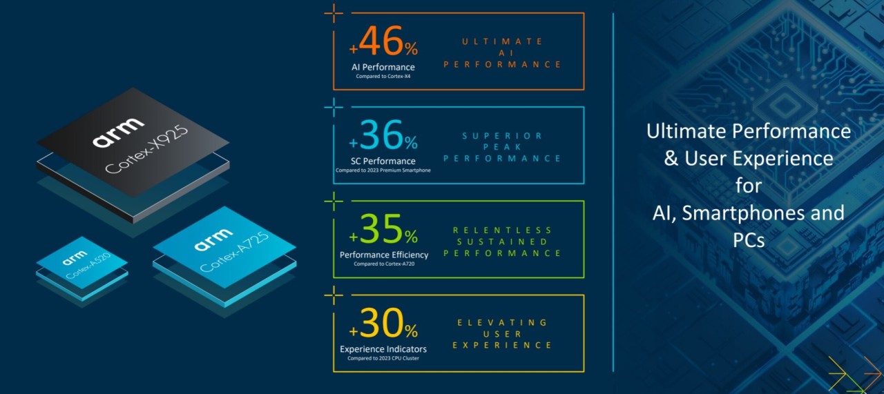 ARM Cortex X925