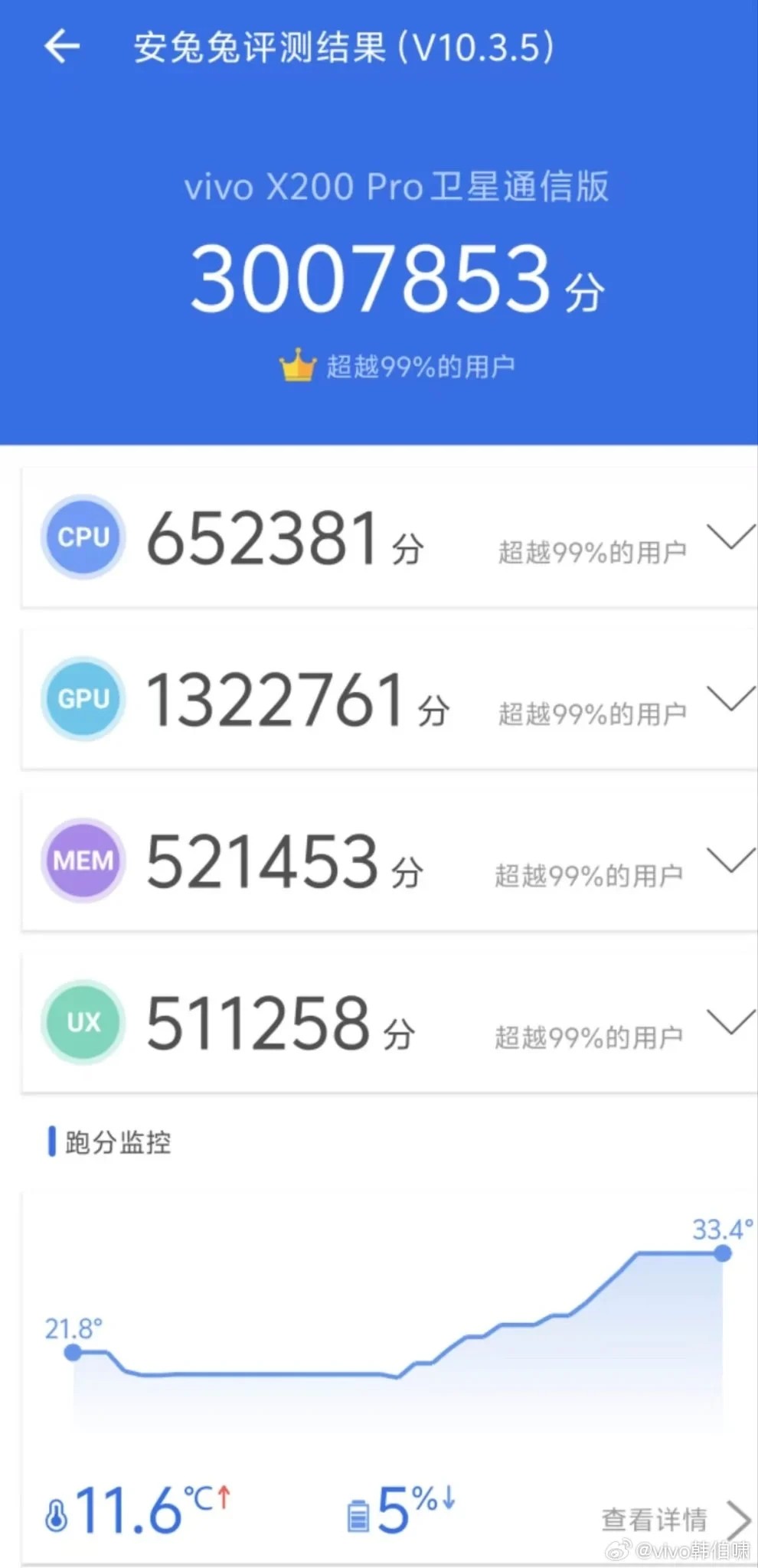 Dimensity 9400 Antutu Vivo X200 Pro