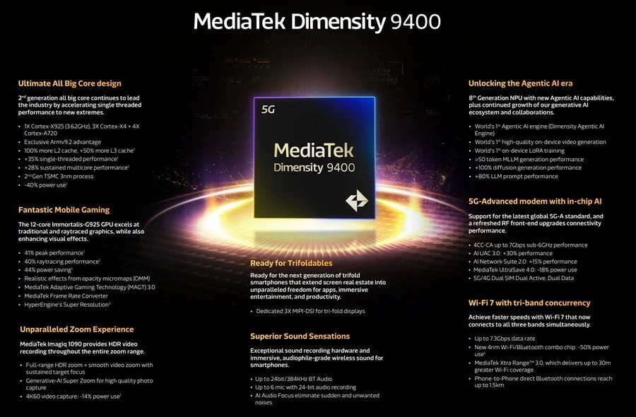 Dimensity 9400 Datenblatt