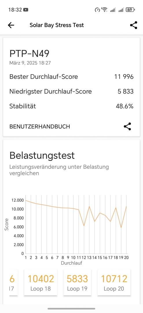 Honor Magic 7 Pro GPU Throttle Test