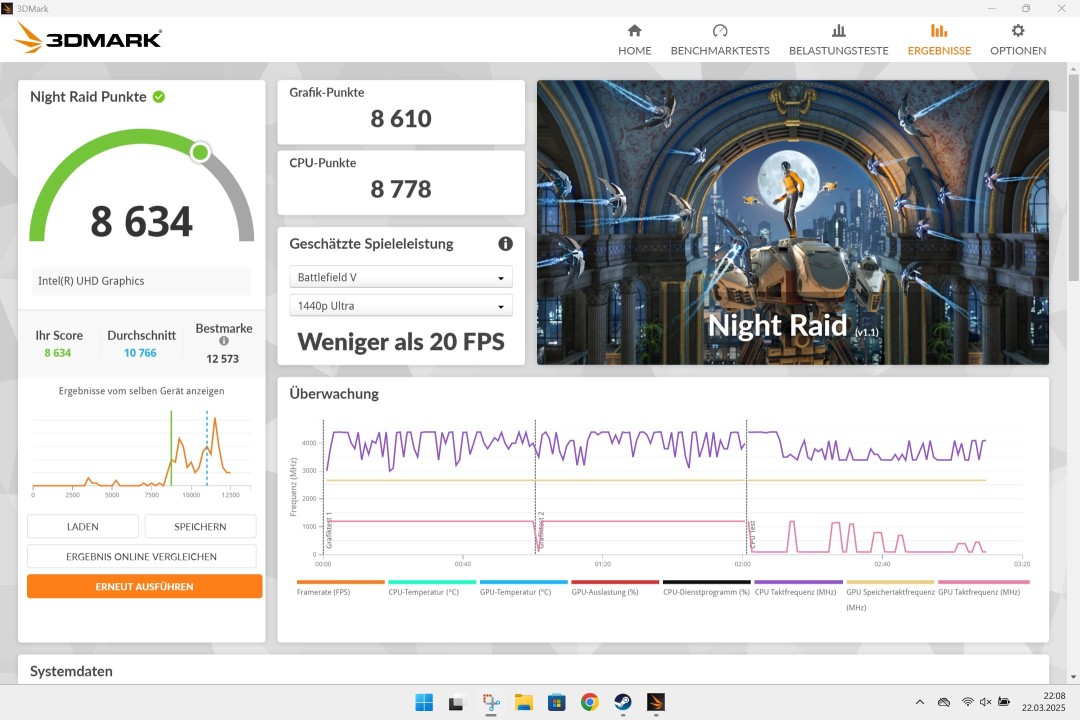 Chuwi CoreBook X 12450H 3DMark Night Raid