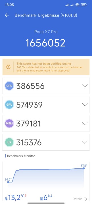 Poco X7 Pro Antutu Benchmark
