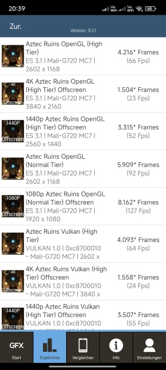 Poco X7 Pro GFXBench