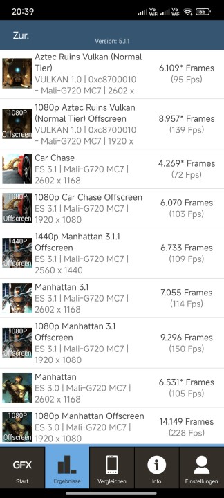 Poco X7 Pro GFXBench