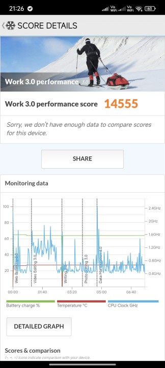 Poco X7 Pro PCMark