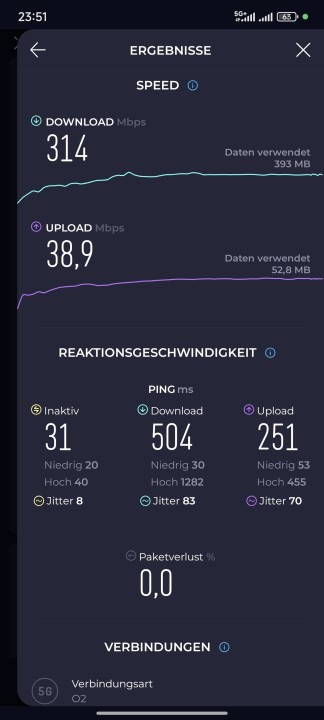 Poco X7 Pro 5G Speed Test