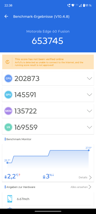 Motorola Edge 60 Fusion Antutu Benchmark