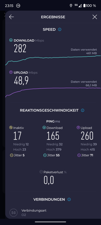 Motorola Edge 60 Fusion 5G Benchmark