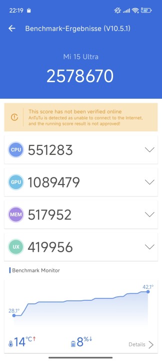 Xiaomi 15 Ultra Antutu Benchmark