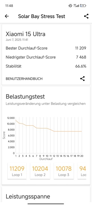 Xiaomi 15 Ultra 3DMark Stress Test