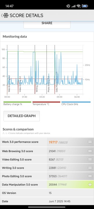 Xiaomi 15 Ultra PCMark Benchmark