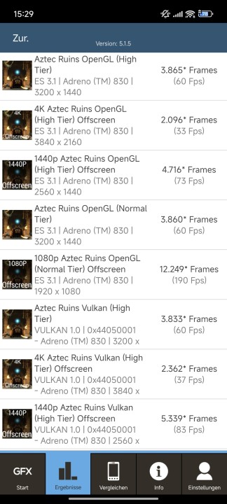 Xiaomi 15 Ultra GFXBench
