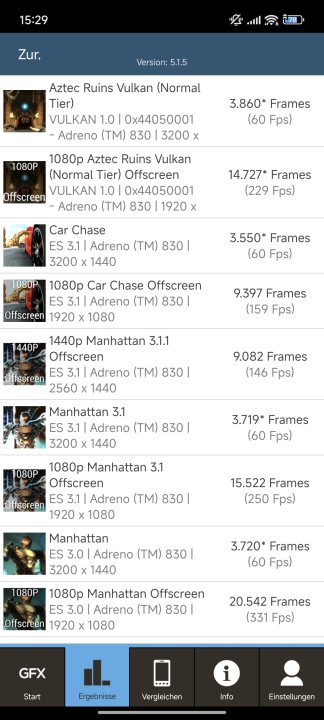 Xiaomi 15 Ultra GFXBench