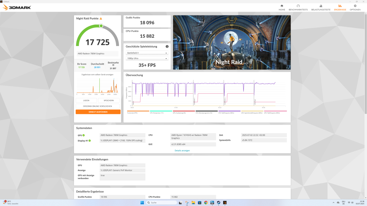 Chuwi AuBox 8745HS 3DMark Night Raid