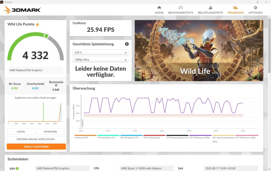 Chuwi CoreBook X 7430U 3DMark Wild Life