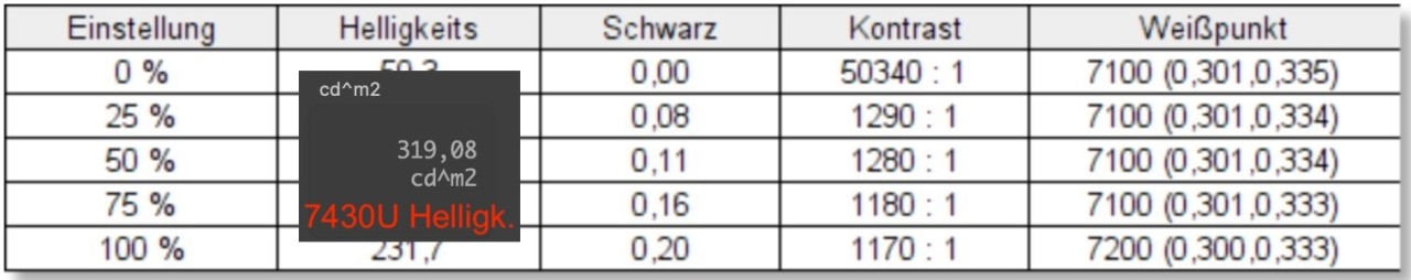 Bildschirm Messwerte