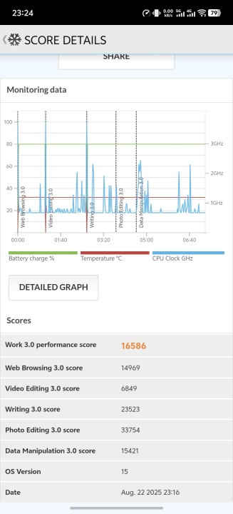 Vivo X200 Ultra PCMark