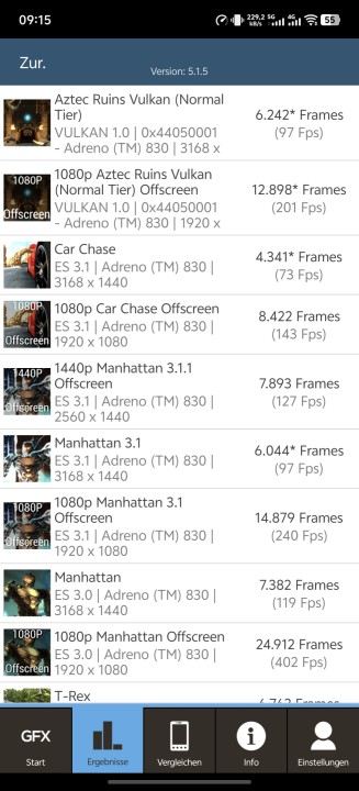 Vivo X200 Ultra GFXBench 2