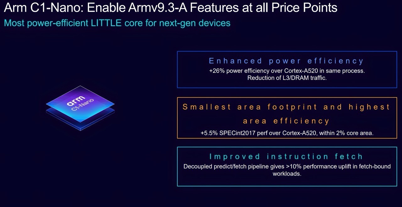 ARM Lumex C1 CPU Kerne