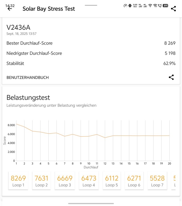 Vivo X Fold 5 3DMark Stress Test
