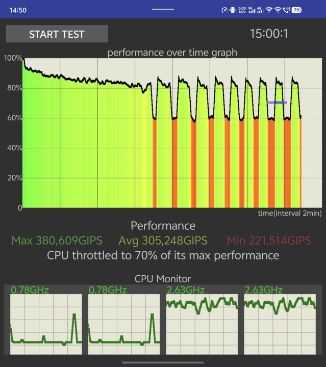 Vivo X Fold 5 CPU Throttle Test