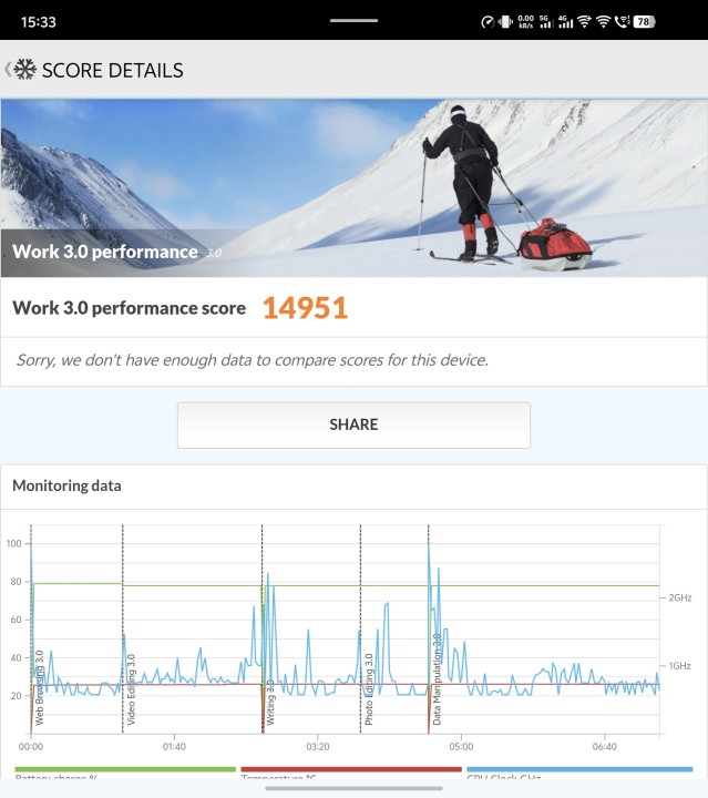 Vivo X Fold 5 PCMark Benchmark