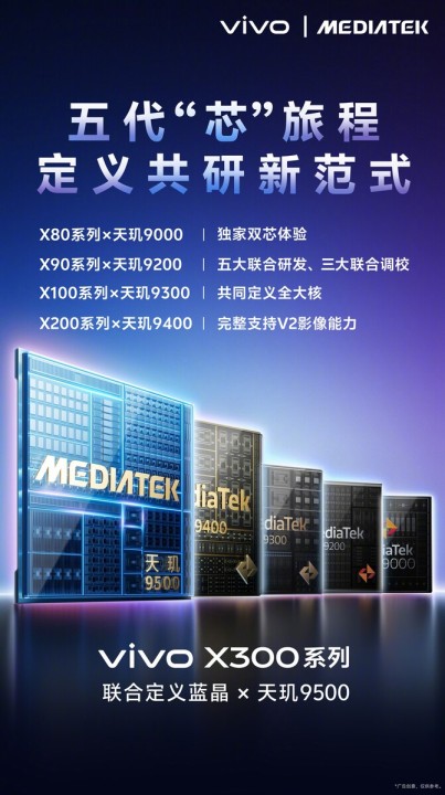Vivo X300 Serie