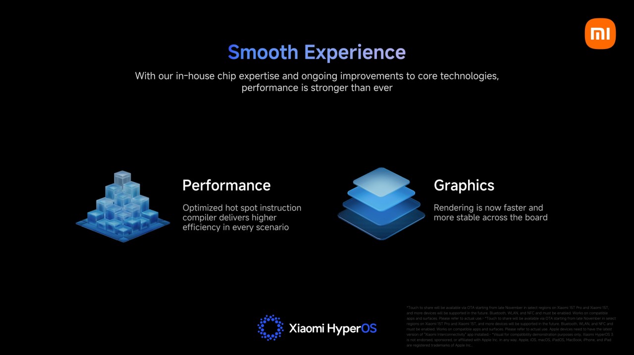 Xiaomi HyperOS 3 Global