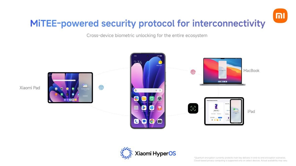 Xiaomi HyperOS 3 Global