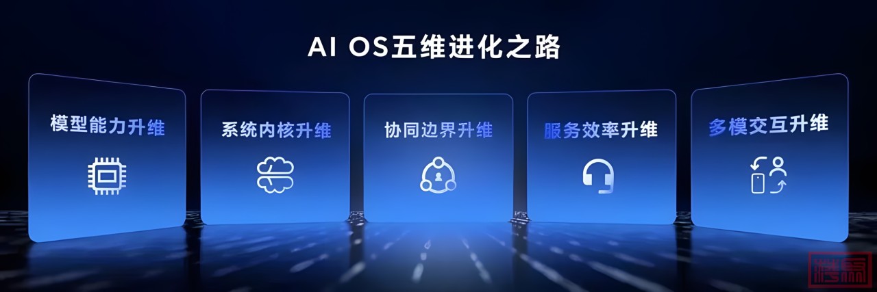 Honor MagicOS 10