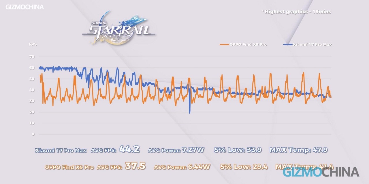 Dimensity 9500 vs. Snapdragon 8 Elite Gen 5