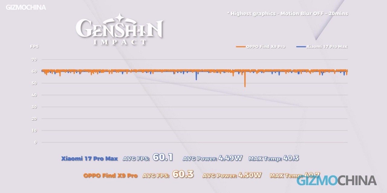 Dimensity 9500 vs. Snapdragon 8 Elite Gen 5