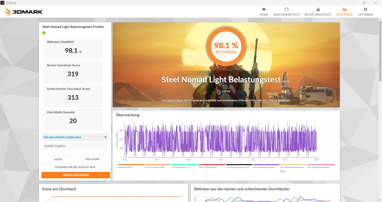 Minix Z150-0dB Kühlung Stress Test