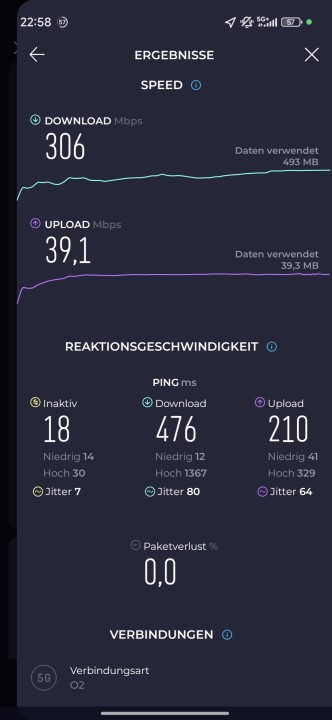 Xiaomi 15T Pro 5G Speed Test