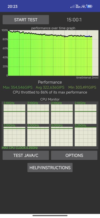 Xiaomi 15T CPU Throttle Test