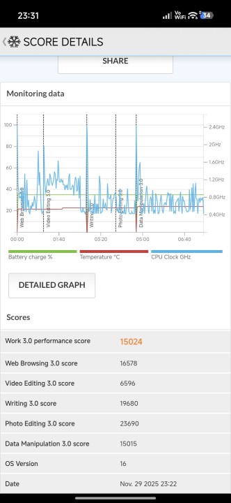 Xiaomi 15T PCMark Benchmark