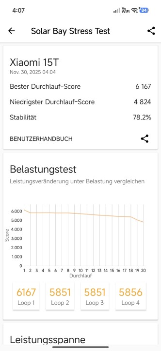 Xiaomi 15T GPU Throttle Test