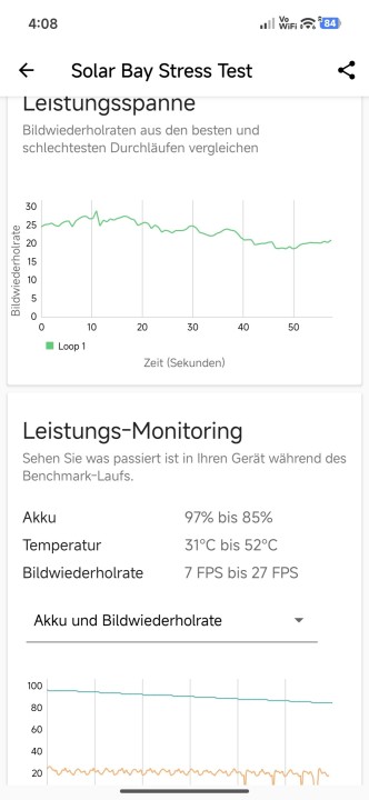 Xiaomi 15T GPU Throttle Test