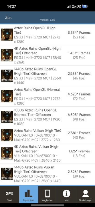 Xiaomi 15T GFXBench Benchmark