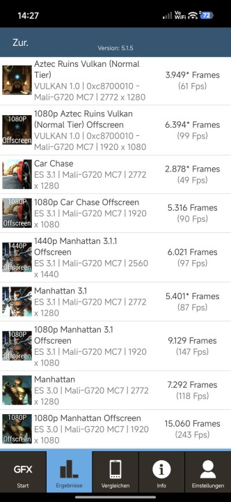Xiaomi 15T GFXBench Benchmark