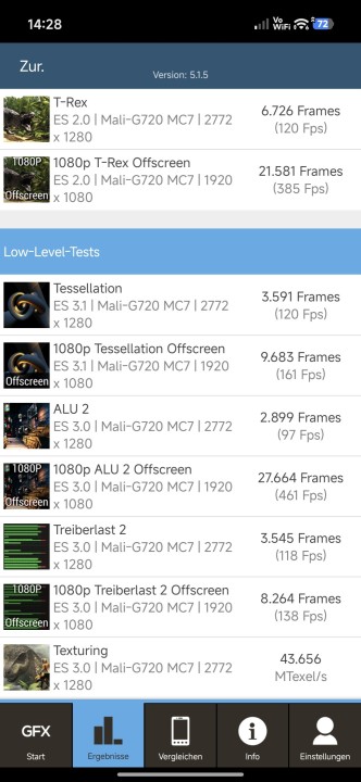 Xiaomi 15T GFXBench Benchmark