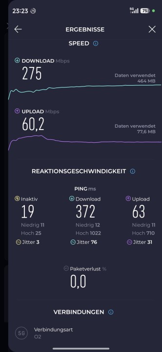 Xiaomi 15T 5G Speed Test