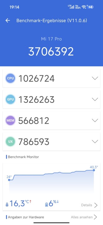 Xiaomi 17 Pro Antutu Benchmark
