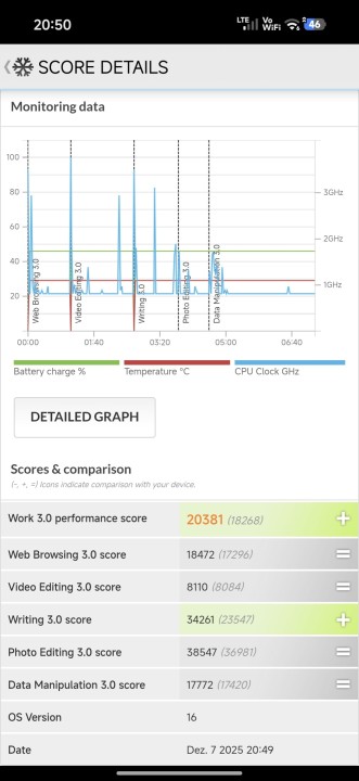 Xiaomi 17 Pro PCMark Work 3.0 Benchmark