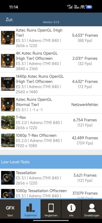 Xiaomi 17 Pro GFXBench Benchmark