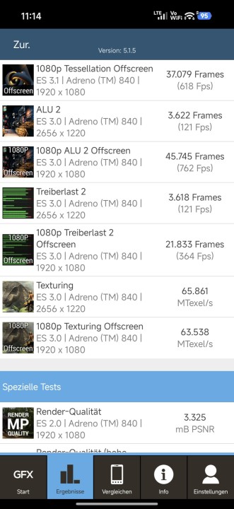 Xiaomi 17 Pro GFXBench Benchmark
