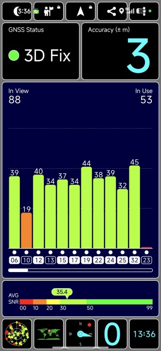 Xiaomi 17 Pro GPS Test